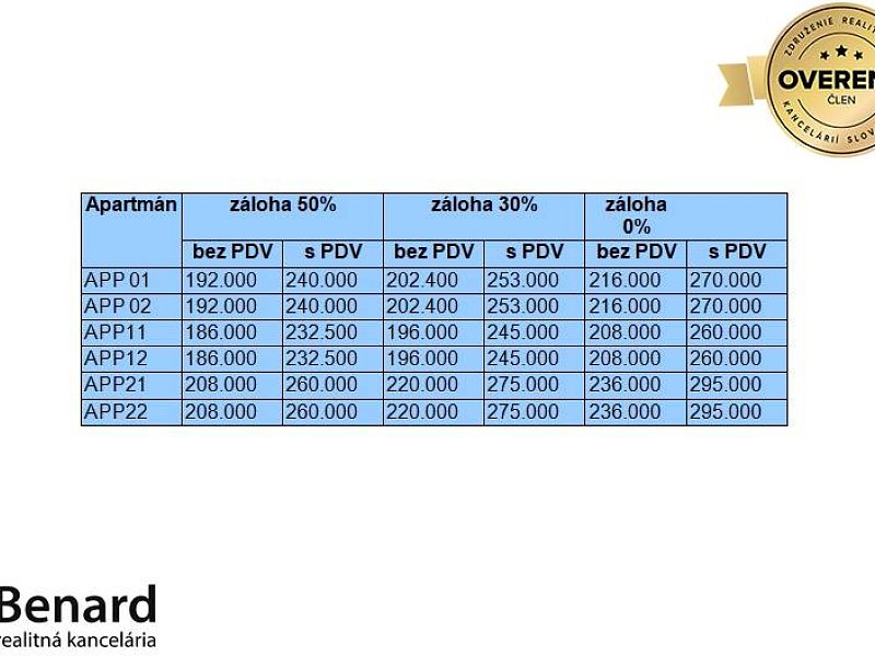 APARTMÁNY PREDAJ, 69 m2, RAŽANAC, CHORVÁTSKO